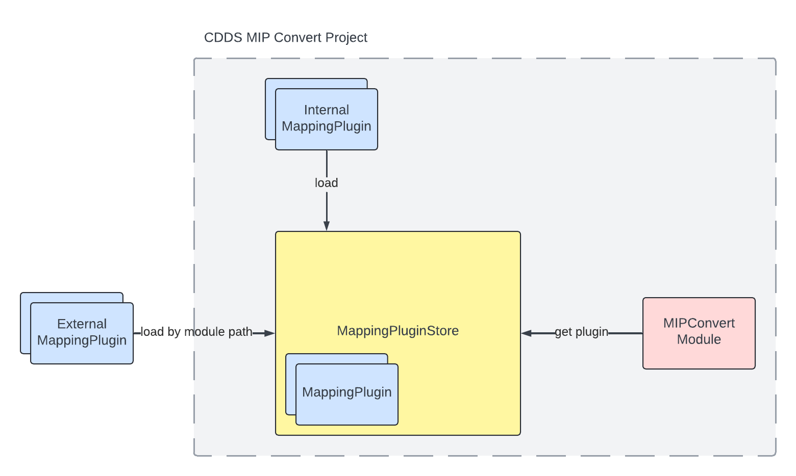 Plugin Overview