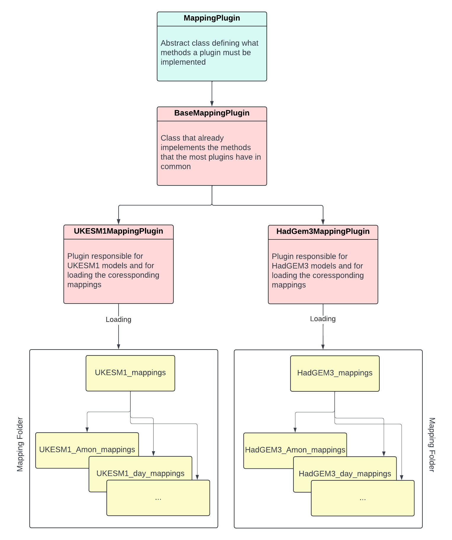 Plugin Overview