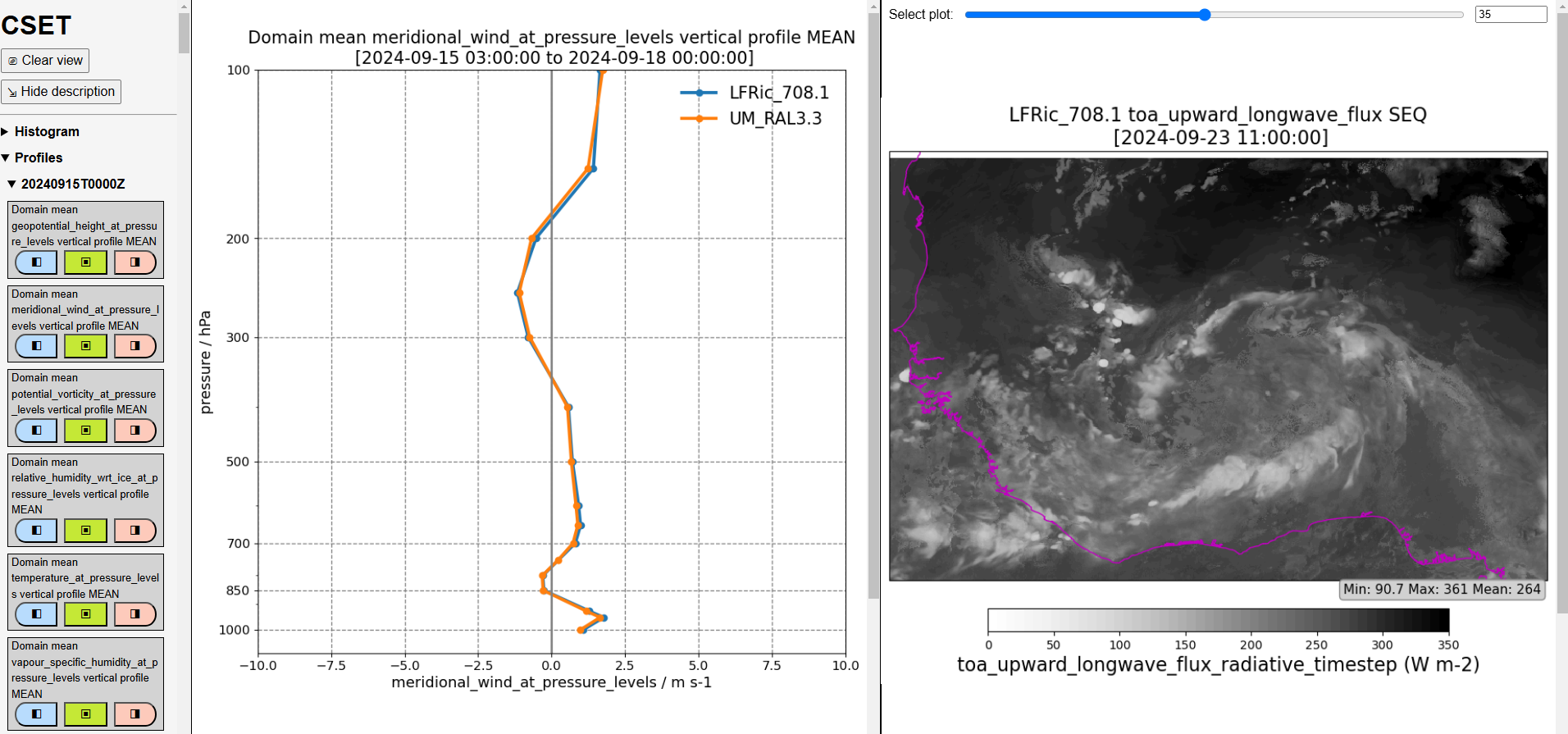 Screenshot of the CSET web interface showing a profile and a spatial plot displayed side-by-side.