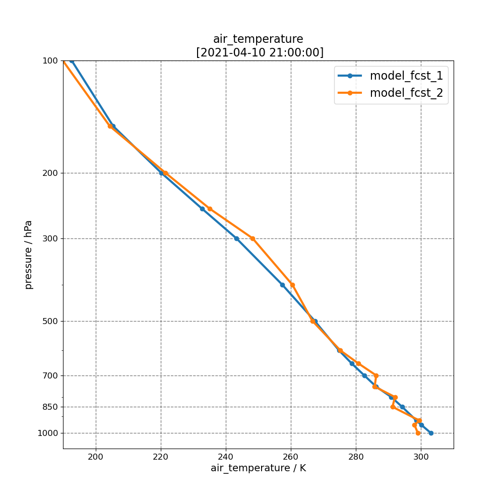 air_temperature  [2021-04-10 21:00:00]