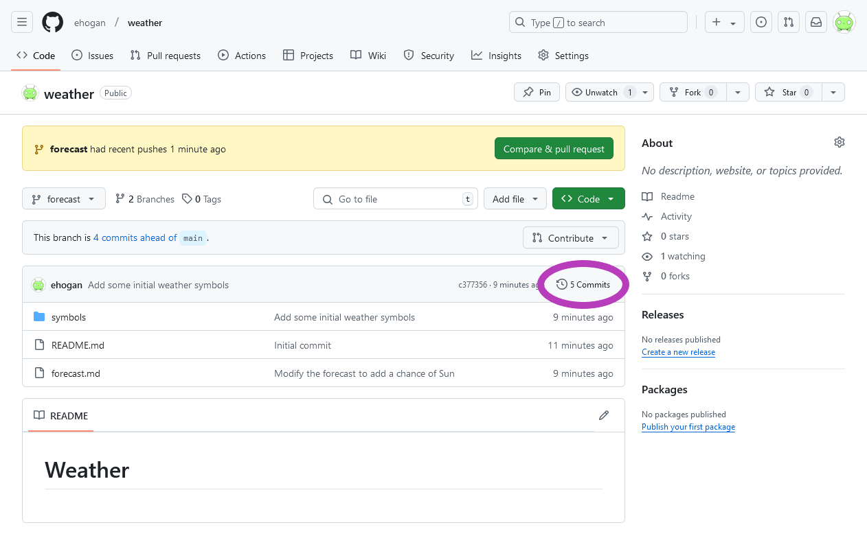 A screenshot of the forecast branch of weather repository on GitHub, showing how to navigate to the commits.